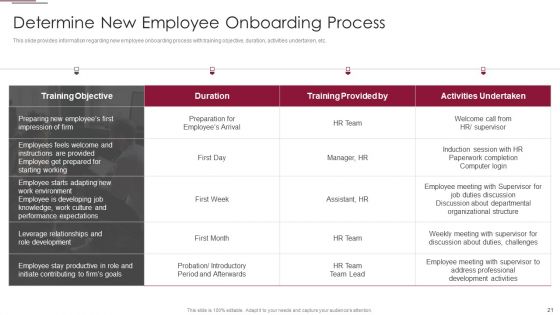 Employees Training Playbook Ppt PowerPoint Presentation Complete Deck With Slides