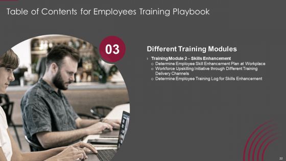 Employees Training Playbook Ppt PowerPoint Presentation Complete Deck With Slides