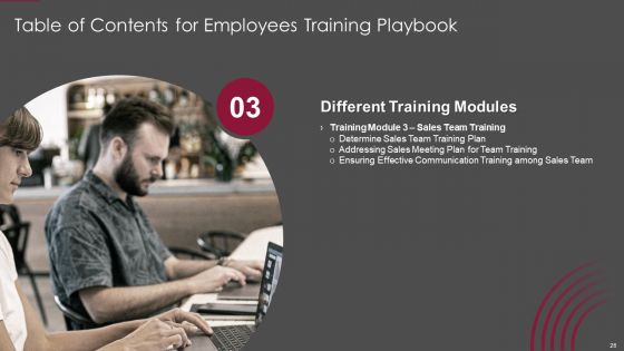 Employees Training Playbook Ppt PowerPoint Presentation Complete Deck With Slides