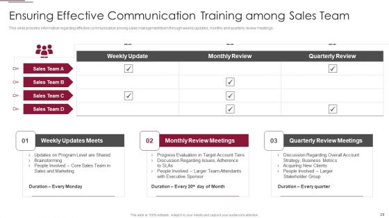 Employees Training Playbook Ppt PowerPoint Presentation Complete Deck With Slides