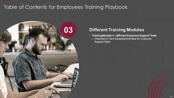 Employees Training Playbook Ppt PowerPoint Presentation Complete Deck With Slides