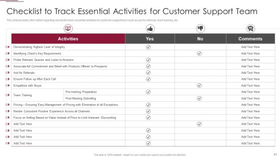 Employees Training Playbook Ppt PowerPoint Presentation Complete Deck With Slides