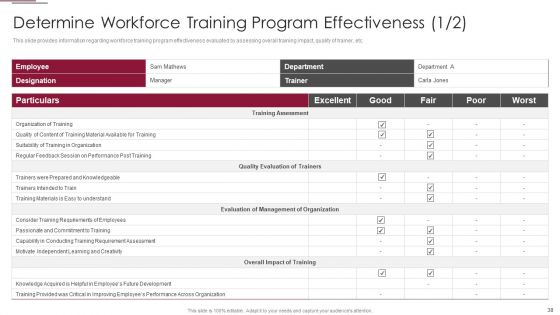 Employees Training Playbook Ppt PowerPoint Presentation Complete Deck With Slides