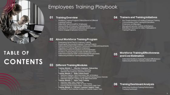 Employees Training Playbook Ppt PowerPoint Presentation Complete Deck With Slides