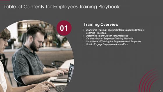 Employees Training Playbook Ppt PowerPoint Presentation Complete Deck With Slides