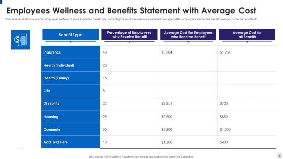 Employees Wellness Ppt PowerPoint Presentation Complete With Slides