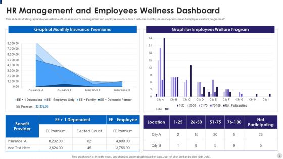 Employees Wellness Ppt PowerPoint Presentation Complete With Slides