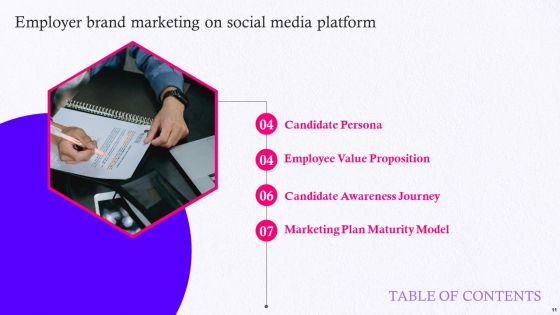 Employer Brand Marketing On Social Media Platform Ppt PowerPoint Presentation Complete Deck With Slides