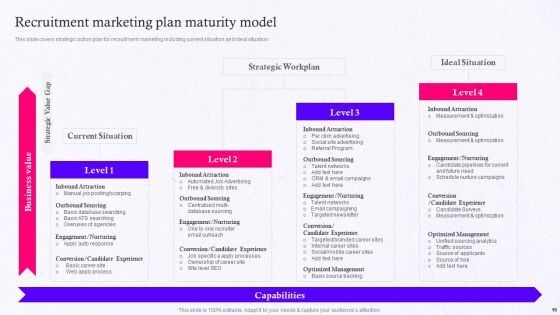 Employer Brand Marketing On Social Media Platform Ppt PowerPoint Presentation Complete Deck With Slides