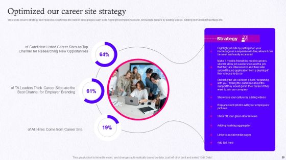 Employer Brand Marketing On Social Media Platform Ppt PowerPoint Presentation Complete Deck With Slides