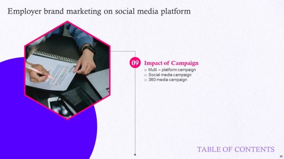 Employer Brand Marketing On Social Media Platform Ppt PowerPoint Presentation Complete Deck With Slides