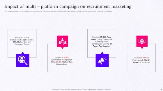 Employer Brand Marketing On Social Media Platform Ppt PowerPoint Presentation Complete Deck With Slides