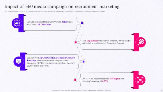 Employer Brand Marketing On Social Media Platform Ppt PowerPoint Presentation Complete Deck With Slides