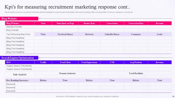 Employer Brand Marketing On Social Media Platform Ppt PowerPoint Presentation Complete Deck With Slides