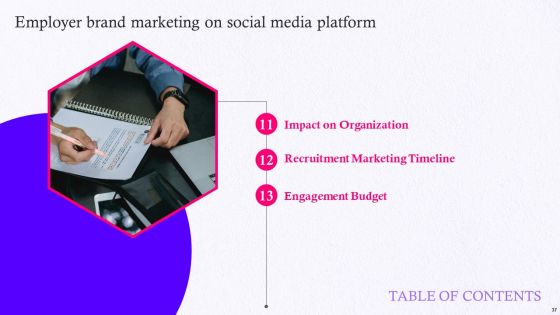 Employer Brand Marketing On Social Media Platform Ppt PowerPoint Presentation Complete Deck With Slides
