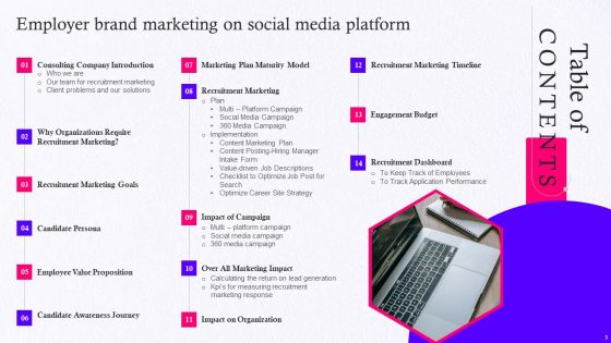 Employer Brand Marketing On Social Media Platform Ppt PowerPoint Presentation Complete Deck With Slides