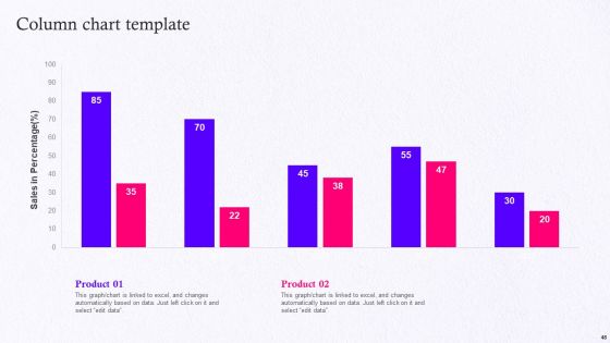 Employer Brand Marketing On Social Media Platform Ppt PowerPoint Presentation Complete Deck With Slides