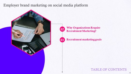 Employer Brand Marketing On Social Media Platform Ppt PowerPoint Presentation Complete Deck With Slides