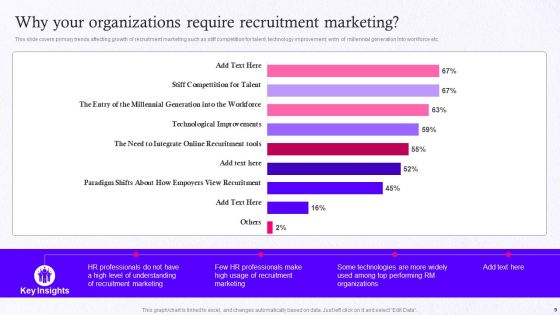 Employer Brand Marketing On Social Media Platform Ppt PowerPoint Presentation Complete Deck With Slides