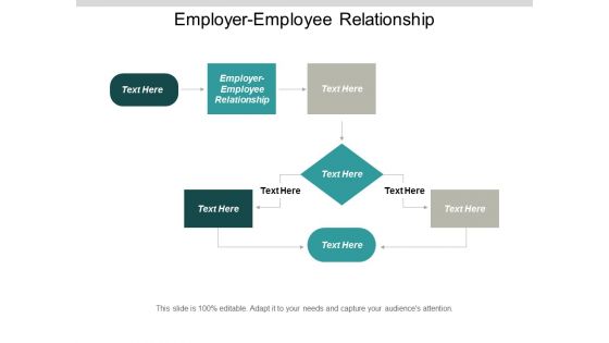 Employer Employee Relationship Ppt Powerpoint Presentation Styles Guide Cpb