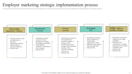 Employer Marketing Ppt PowerPoint Presentation Complete Deck With Slides