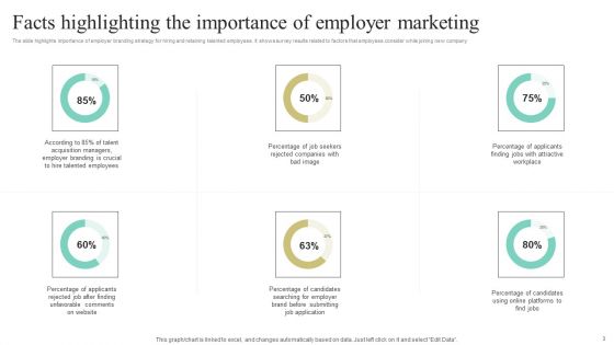 Employer Marketing Ppt PowerPoint Presentation Complete Deck With Slides