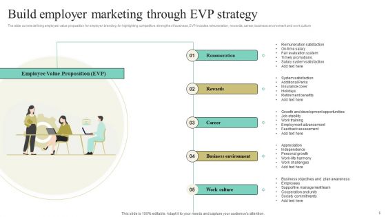 Employer Marketing Ppt PowerPoint Presentation Complete Deck With Slides