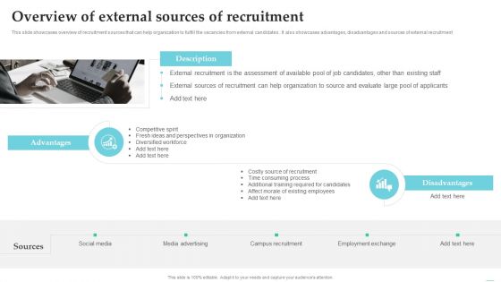Employing Candidate Using Internal And External Mediums Of Recruitment Overview Of External Sources Information PDF
