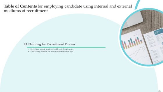 Employing Candidate Using Internal And External Mediums Of Recruitment Ppt PowerPoint Presentation Complete Deck With Slides