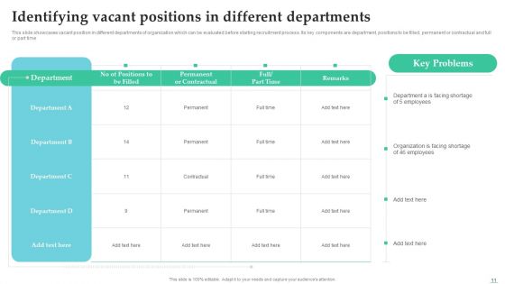 Employing Candidate Using Internal And External Mediums Of Recruitment Ppt PowerPoint Presentation Complete Deck With Slides