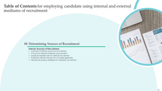 Employing Candidate Using Internal And External Mediums Of Recruitment Ppt PowerPoint Presentation Complete Deck With Slides