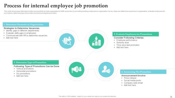Employing Candidate Using Internal And External Mediums Of Recruitment Ppt PowerPoint Presentation Complete Deck With Slides