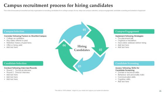 Employing Candidate Using Internal And External Mediums Of Recruitment Ppt PowerPoint Presentation Complete Deck With Slides