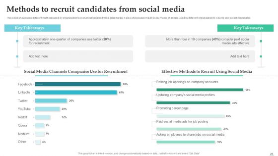 Employing Candidate Using Internal And External Mediums Of Recruitment Ppt PowerPoint Presentation Complete Deck With Slides