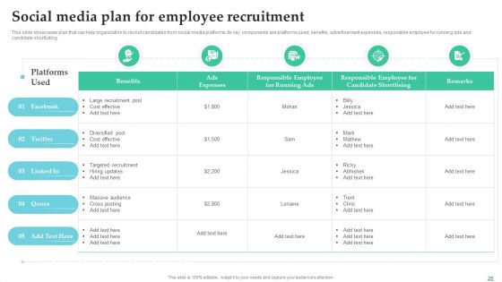 Employing Candidate Using Internal And External Mediums Of Recruitment Ppt PowerPoint Presentation Complete Deck With Slides
