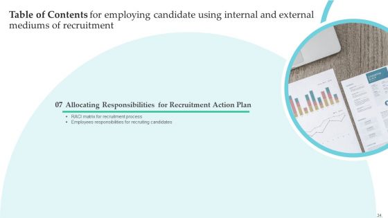 Employing Candidate Using Internal And External Mediums Of Recruitment Ppt PowerPoint Presentation Complete Deck With Slides
