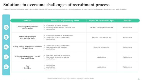 Employing Candidate Using Internal And External Mediums Of Recruitment Ppt PowerPoint Presentation Complete Deck With Slides
