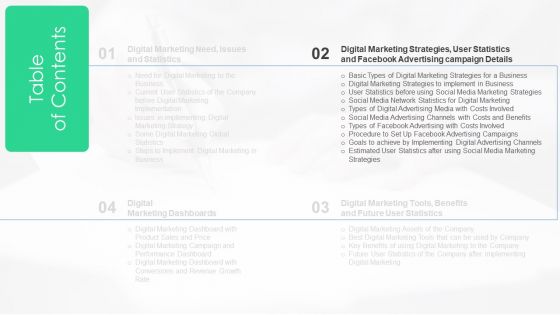 Employing Online Marketing Initiatives To Enhance Client Experience Ppt PowerPoint Presentation Complete Deck With Slides