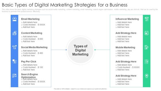 Employing Online Marketing Initiatives To Enhance Client Experience Ppt PowerPoint Presentation Complete Deck With Slides
