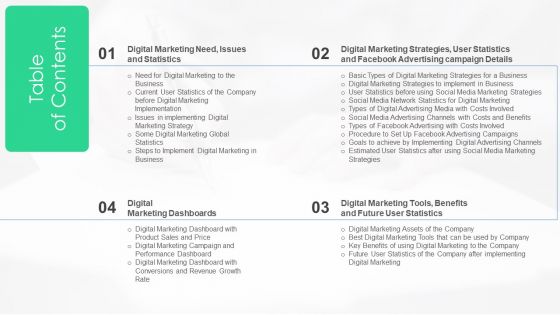 Employing Online Marketing Initiatives To Enhance Client Experience Ppt PowerPoint Presentation Complete Deck With Slides