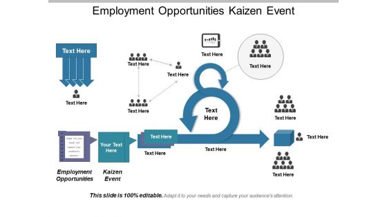 Employment Opportunities Kaizen Event Ppt PowerPoint Presentation Model Skills