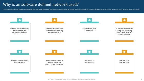 Empowering Network Agility Through SDN Ppt PowerPoint Presentation Complete Deck With Slides