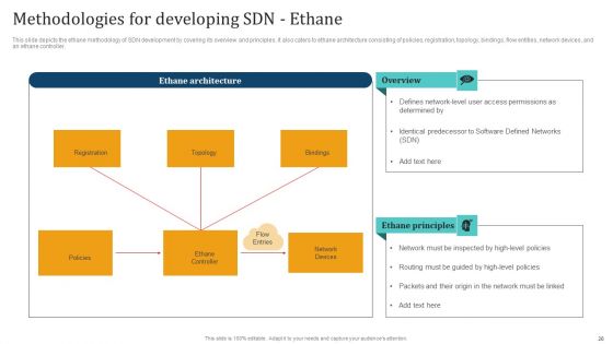 Empowering Network Agility Through SDN Ppt PowerPoint Presentation Complete Deck With Slides
