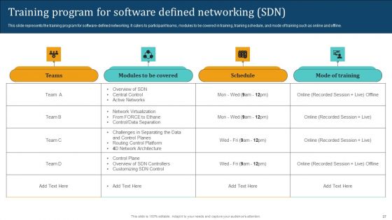 Empowering Network Agility Through SDN Ppt PowerPoint Presentation Complete Deck With Slides
