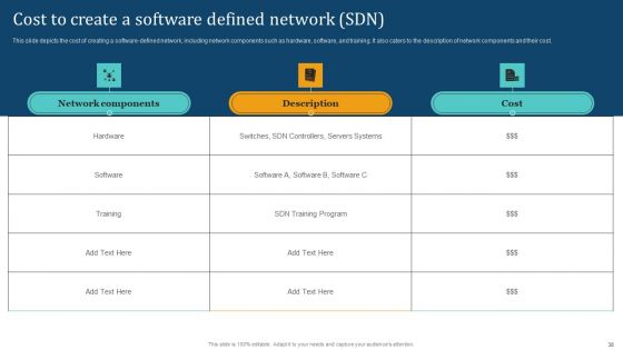 Empowering Network Agility Through SDN Ppt PowerPoint Presentation Complete Deck With Slides