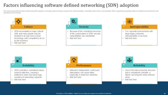 Empowering Network Agility Through SDN Ppt PowerPoint Presentation Complete Deck With Slides