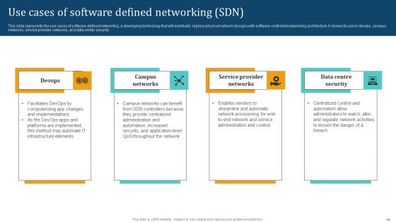 Empowering Network Agility Through SDN Ppt PowerPoint Presentation Complete Deck With Slides