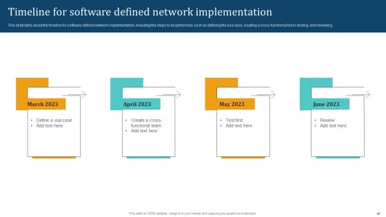Empowering Network Agility Through SDN Ppt PowerPoint Presentation Complete Deck With Slides