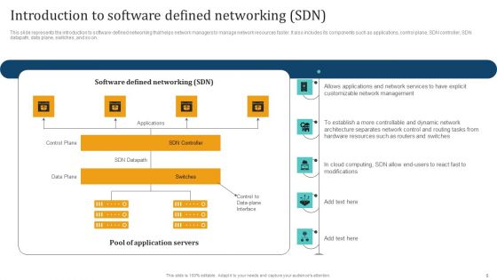 Empowering Network Agility Through SDN Ppt PowerPoint Presentation Complete Deck With Slides