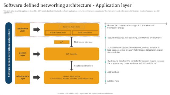 Empowering Network Agility Through SDN Software Defined Networking Architecture Application Layer Background PDF